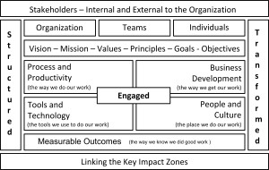 Richard Lannon and the SET-Ability Model